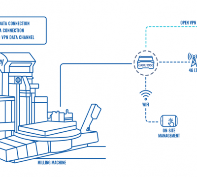 REMOTE MANAGEMENT OF BORING AND MILLING EQUIPMENT