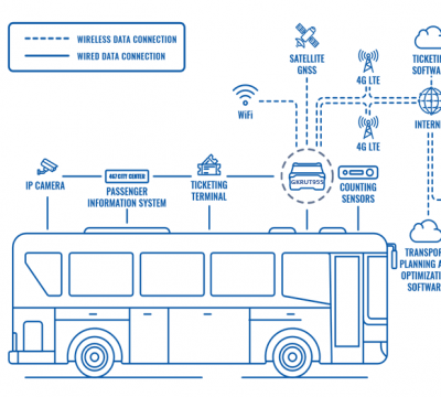 REAL-TIME PASSENGER COUNTING IN PUBLIC TRANSPORT