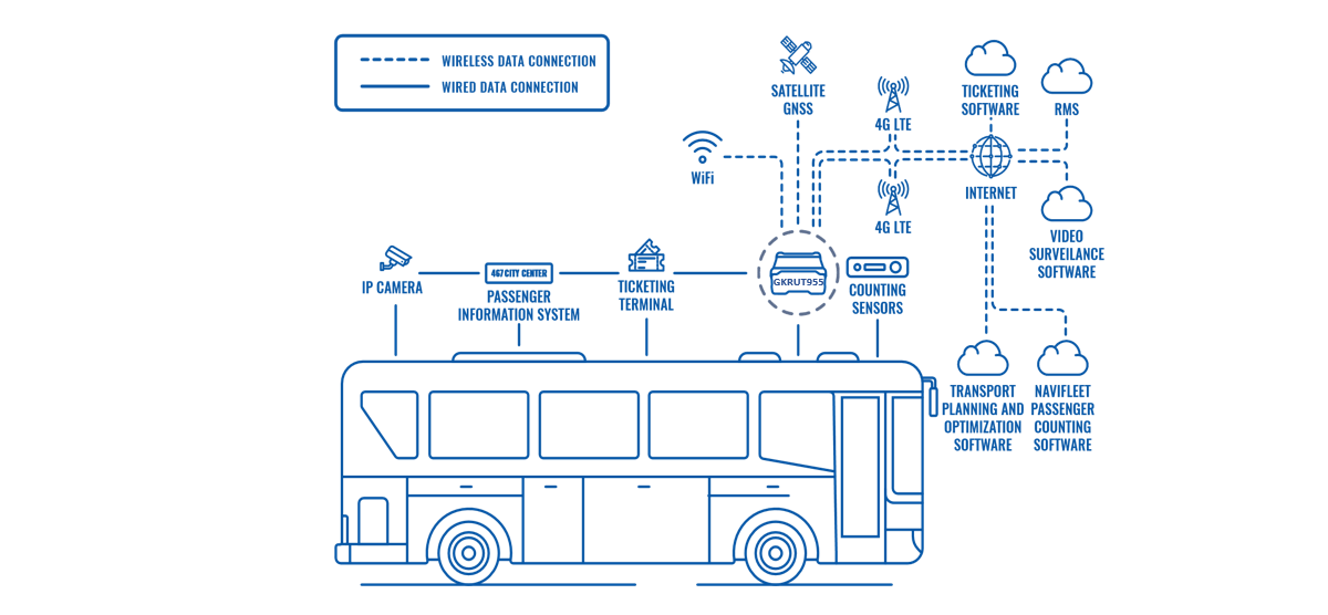 REAL-TIME PASSENGER COUNTING IN PUBLIC TRANSPORT
