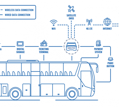 PUBLIC TRANSPORT CONNECTIVITY