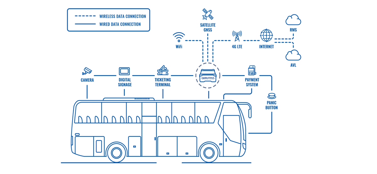 PUBLIC TRANSPORT CONNECTIVITY