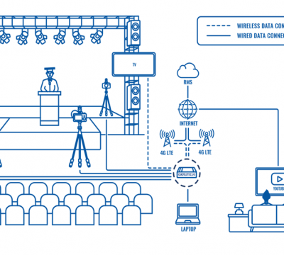 POP-UP SOLUTION FOR LIVE EVENT STREAMING