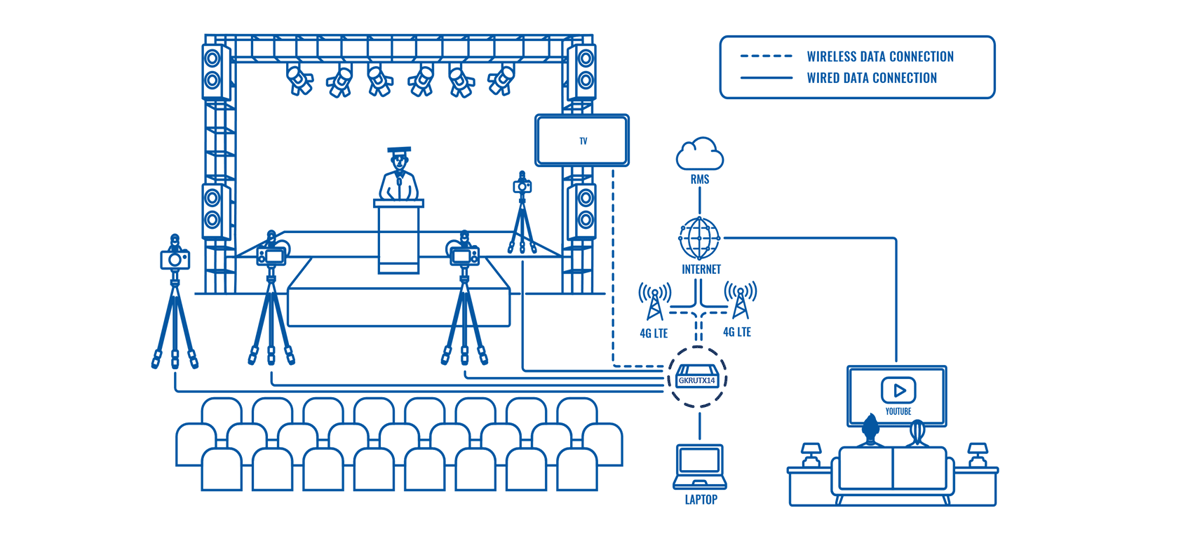 POP-UP SOLUTION FOR LIVE EVENT STREAMING