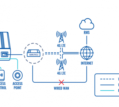 POE TECHNOLOGY SIMPLIFYING OFFICE NETWORK INTEGRATIONS
