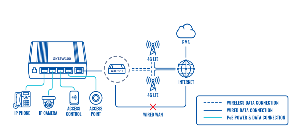POE TECHNOLOGY SIMPLIFYING OFFICE NETWORK INTEGRATIONS