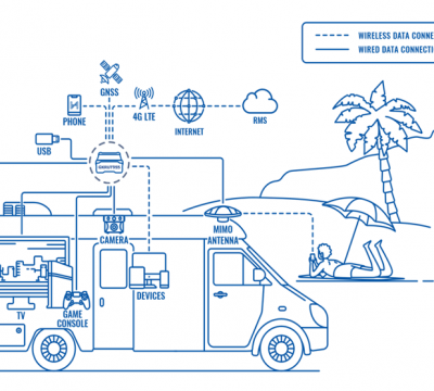 PLUG-N-PLAY SOLUTION FOR THE WHOLE CAMPERVAN ECOSYSTEM