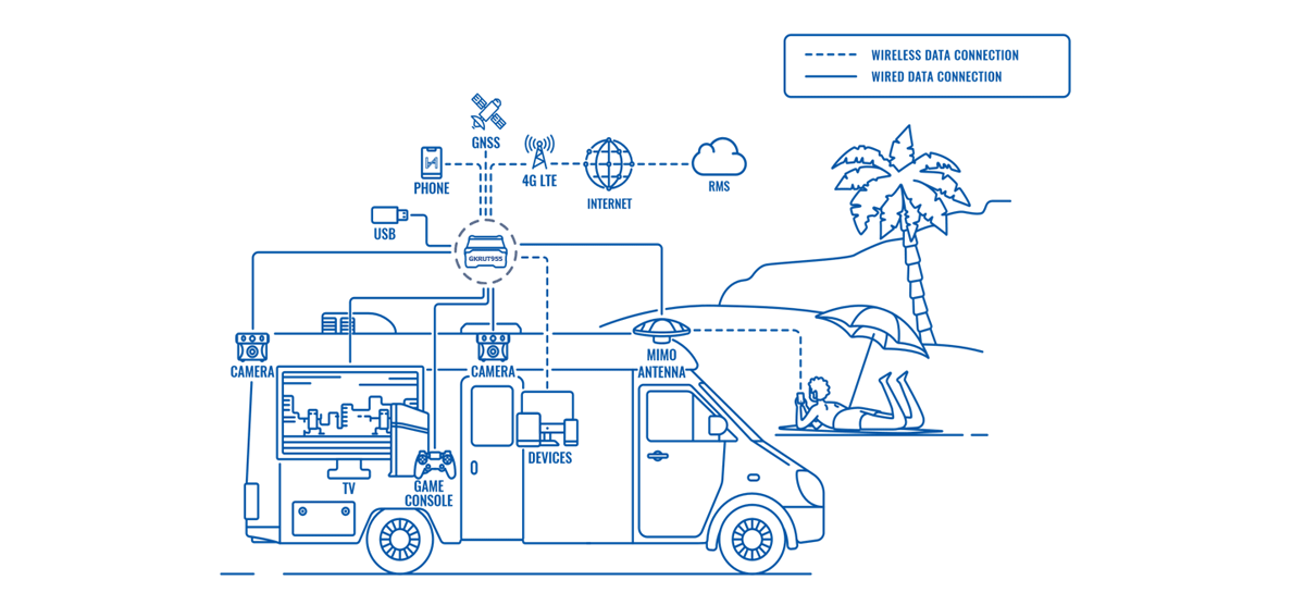 PLUG-N-PLAY SOLUTION FOR THE WHOLE CAMPERVAN ECOSYSTEM