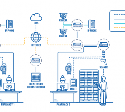 PHARMACY CHAIN CONNECTIVITY