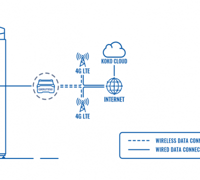 ON A MISSION TO ENABLE ACCESS TO SAFE COOKING FUEL