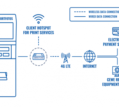 LTE ENABLED PHOTO PRINTING SERVICES
