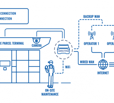 LTE CONNECTIVITY IN SELF-SERVICE PARCEL TERMINALS