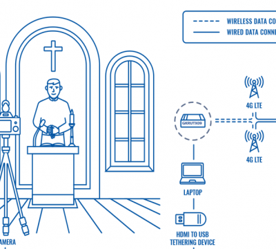 LIVE STREAMING OF RELIGIOUS SERVICES