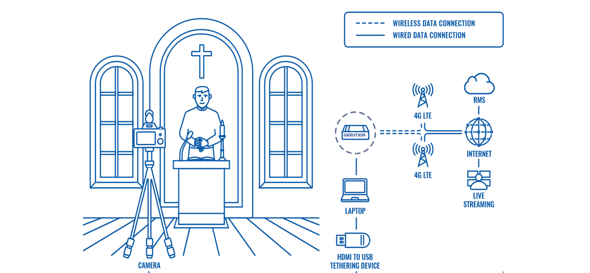 LIVE STREAMING OF RELIGIOUS SERVICES