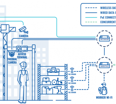 IoT FOR REDUCING RISKS IN CONSTRUCTION SITES
