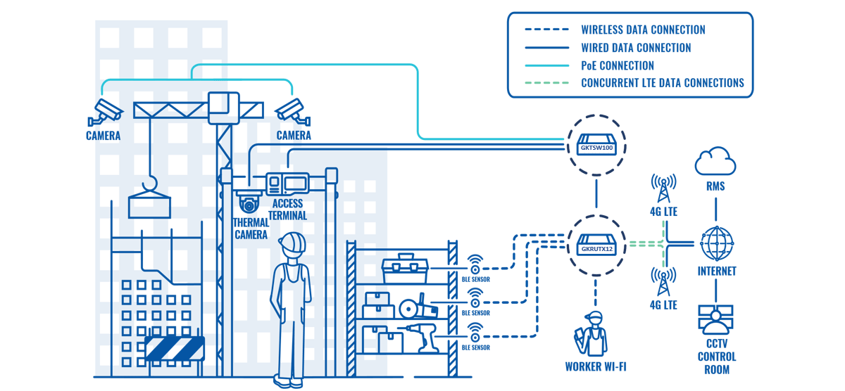 IoT FOR REDUCING RISKS IN CONSTRUCTION SITES