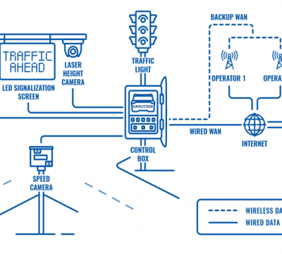 INTELLIGENT TRAFFIC SYSTEM CONNECTIVITY