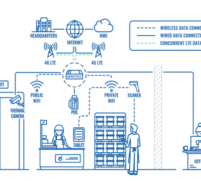 FAST AND UNINTERRUPTED RETAIL CONNECTIVITY