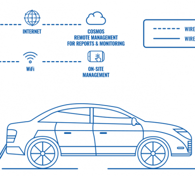 EV CHARGER MANAGEMENT – CIRCONTROL