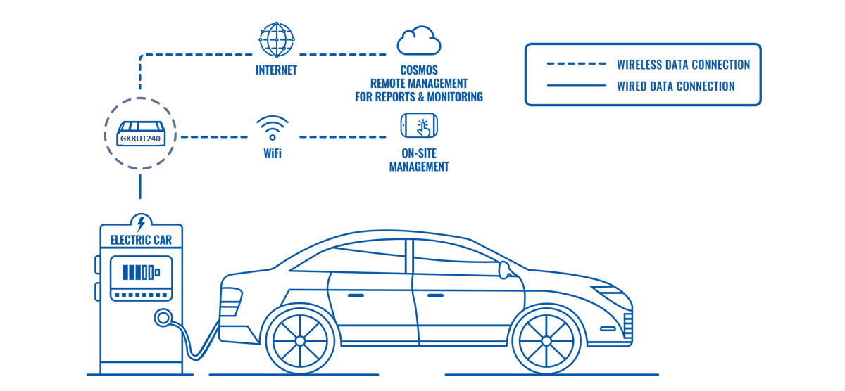 EV CHARGER MANAGEMENT – CIRCONTROL