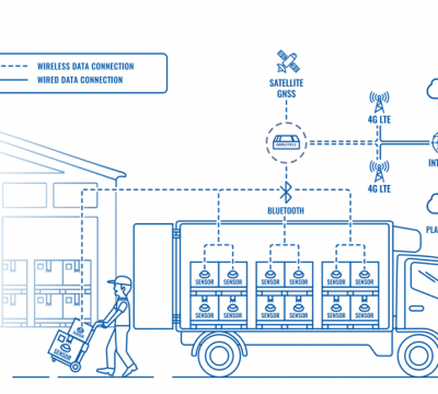 ENABLING COLD CHAIN TRACEABILITY WITH BLUETOOTH