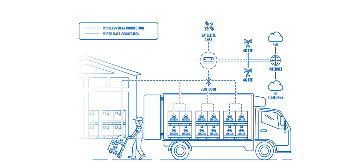 ENABLING COLD CHAIN TRACEABILITY WITH BLUETOOTH