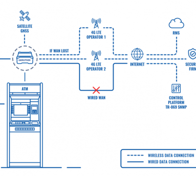 GeoKall EMPOWERING ATM CONNECTIVITY