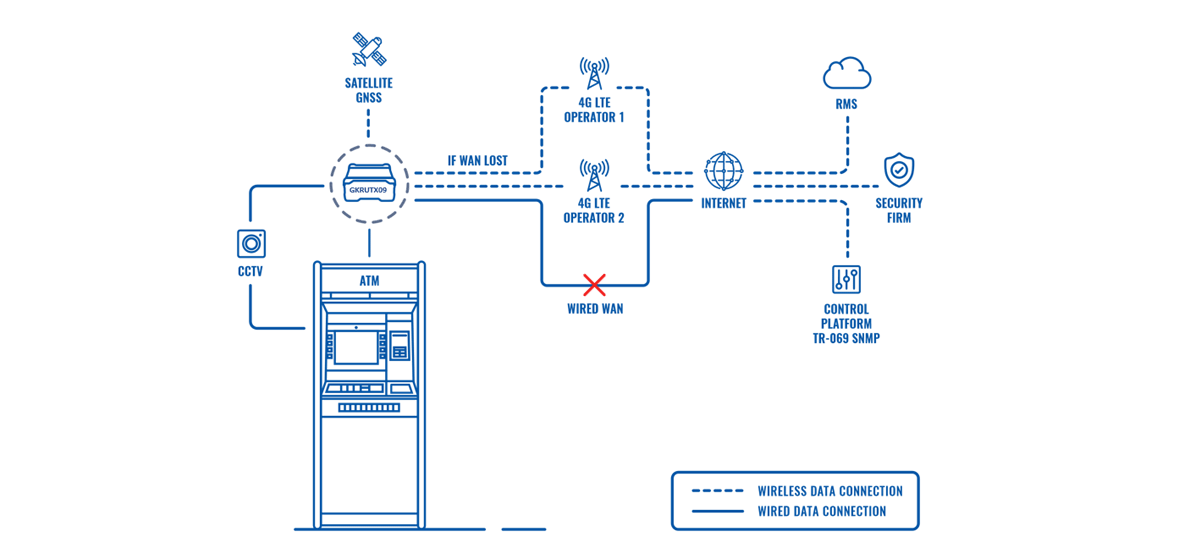 GeoKall EMPOWERING ATM CONNECTIVITY