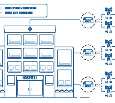 EMERGENCY NETWORK CONNECTIVITY FOR HOSPITALS