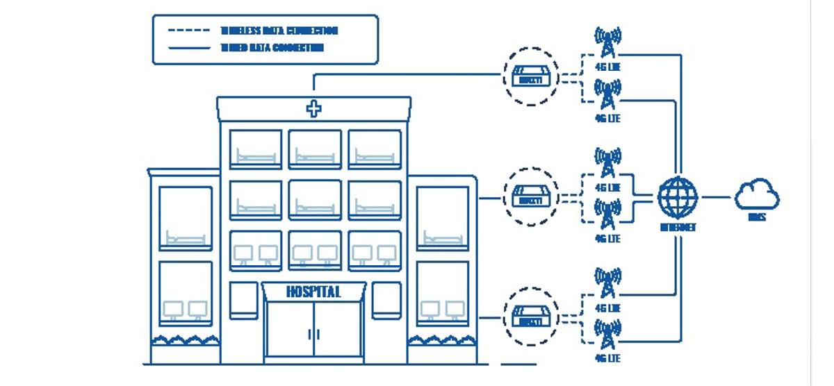 EMERGENCY NETWORK CONNECTIVITY FOR HOSPITALS