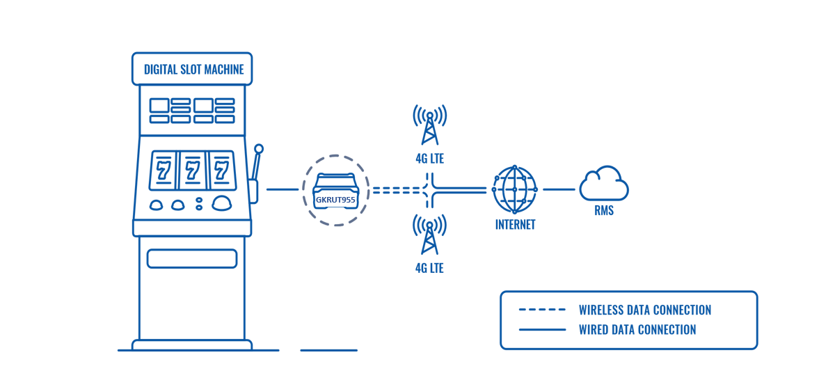 DIGITALIZING SLOT MACHINES
