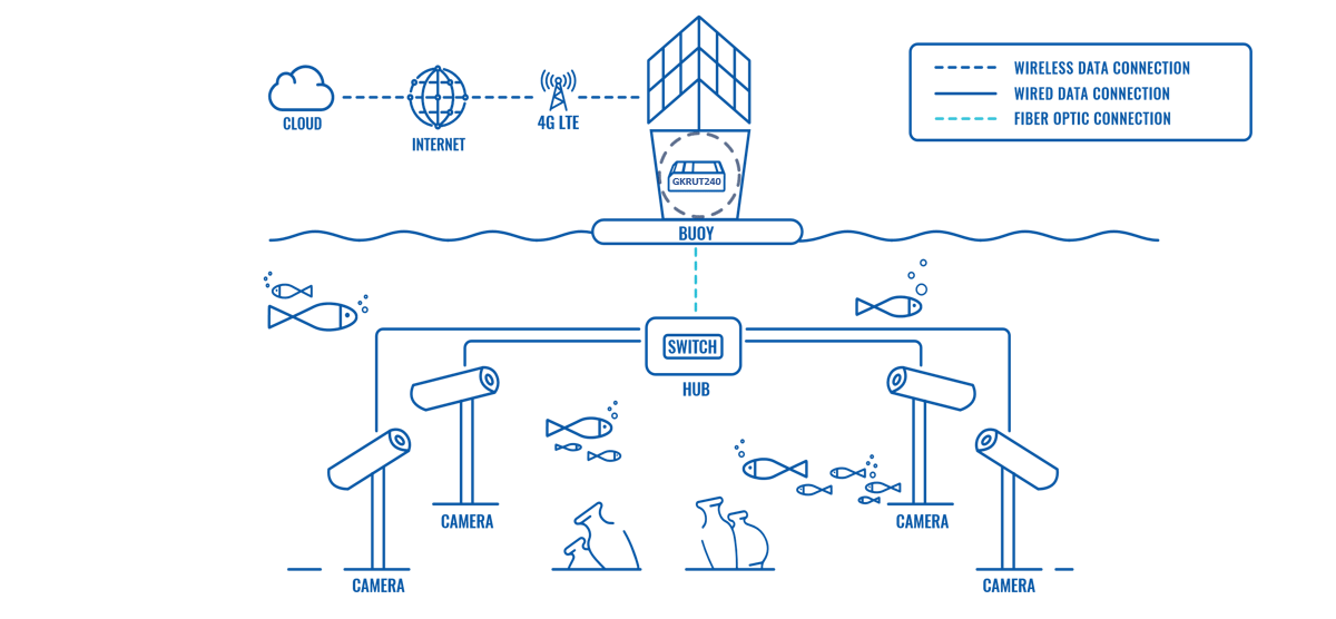 IOT PRESERVING ANCIENT UNDERWATER TREASURES