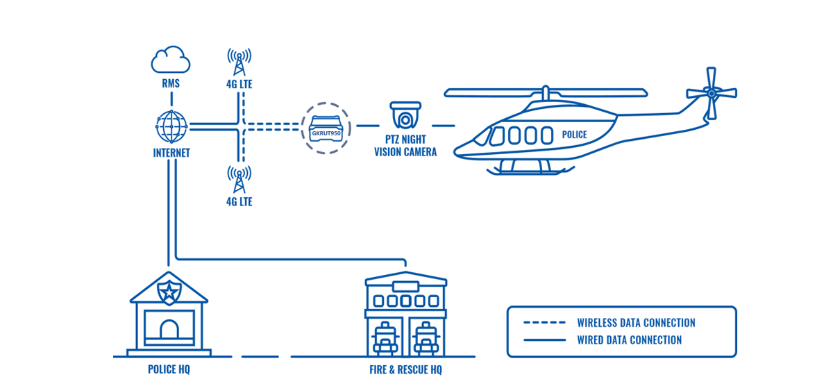 CONNECTED SURVEILLANCE IN CYPRUS POLICE HELICOPTERS