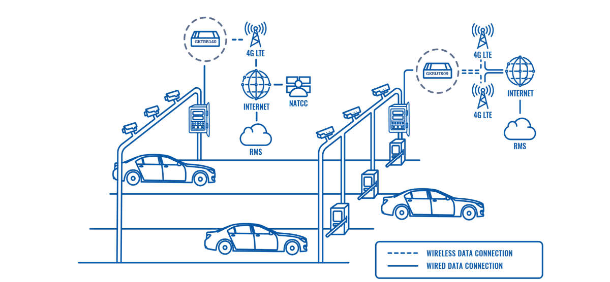 CELLULAR CONNECTIVITY IN ROAD TAX INDUSTRY