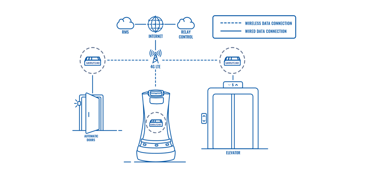 AUTONOMOUS DELIVERY ROBOTS ENHANCE SAFETY AND PRODUCTIVITY