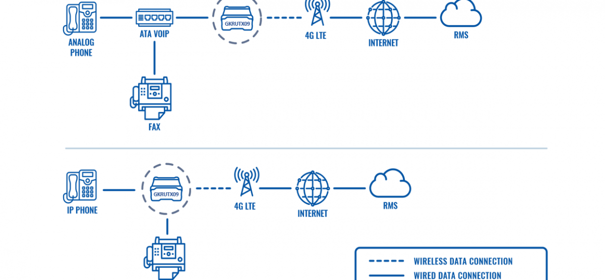 VOIP CONNECTIVITY