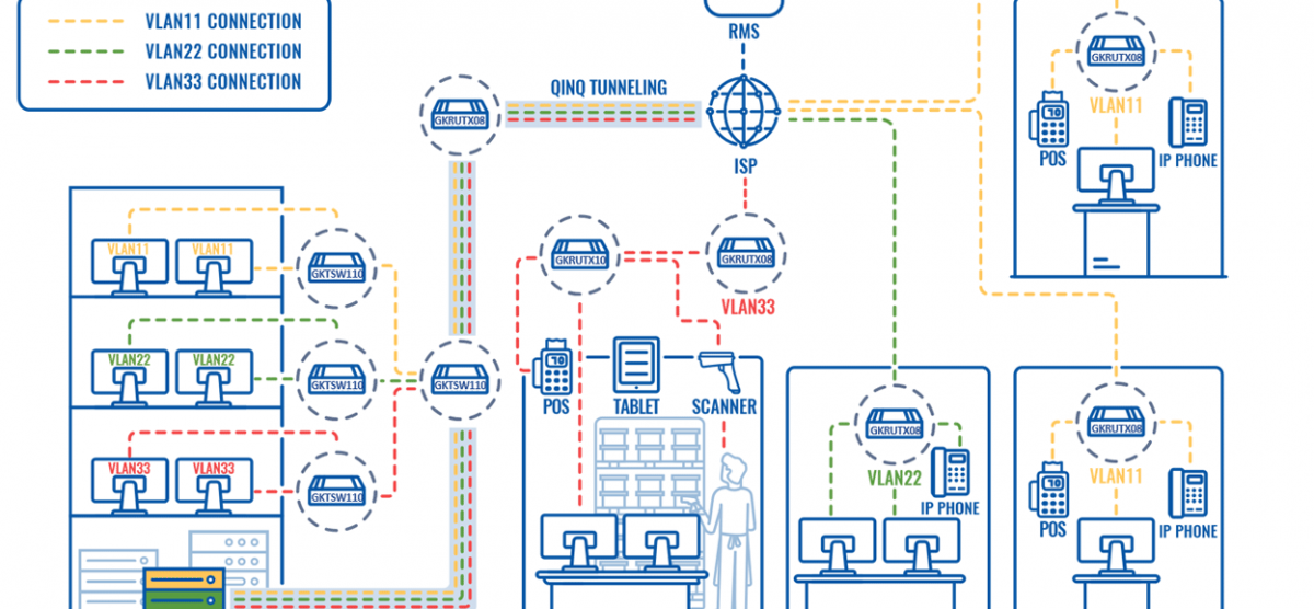 VLAN TAGGING FOR EFFICIENT TRAFFIC MANAGEMENT