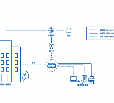 SECURE AND RELIABLE REMOTE OFFICE CONNECTIVITY