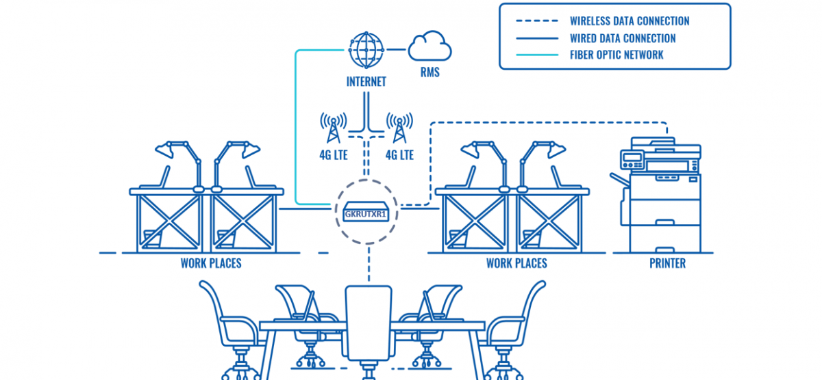SEAMLESS AND EASY TO SET-UP ENTERPRISE CONNECTIVITY