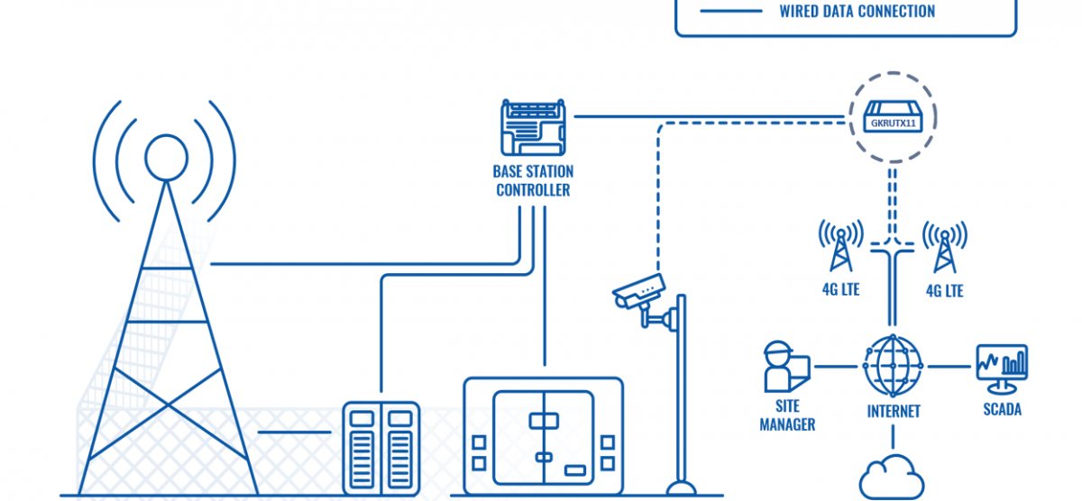 REMOTE TOWER SITE MANAGEMENT