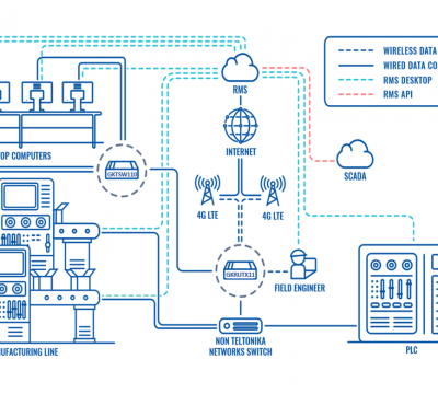 REMOTE MANAGEMENT OF MANUFACTURING NETWORK INFRASTRUCTURE